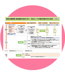 手帳の位置付けと目的 地域連携の全体フロー