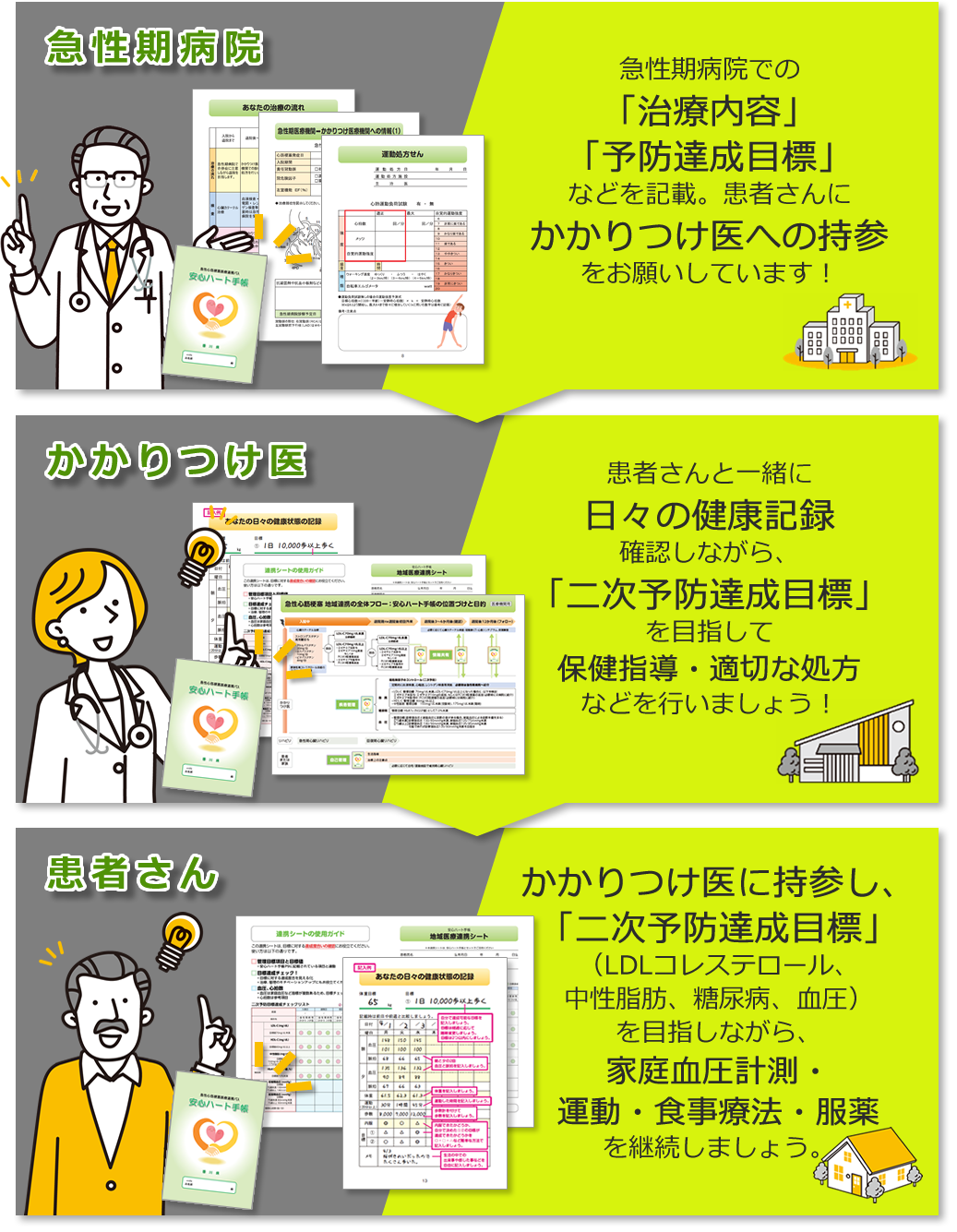 香川県「安心ハート手帳」のメリット