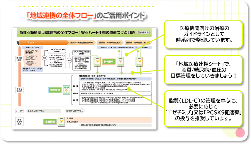 地域連携の全体のフロー