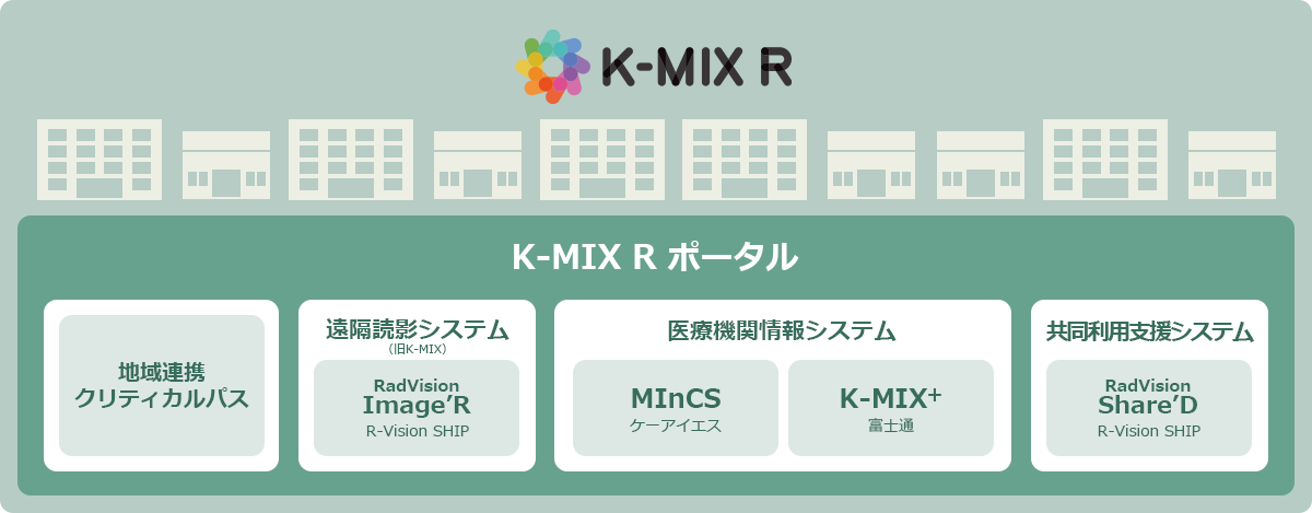 K-MIX R システム群